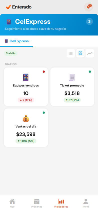 Indicadores lista
